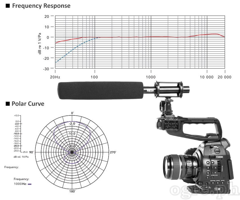 BY-PVM1000L Professional Condenser Shotgun Microphone
