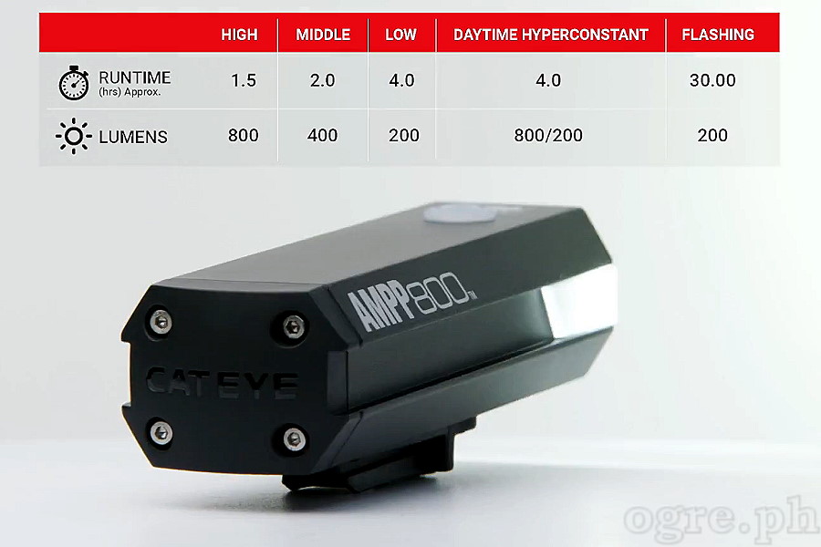 HL-EL088RC AMPP800 Rechargeable Head Light