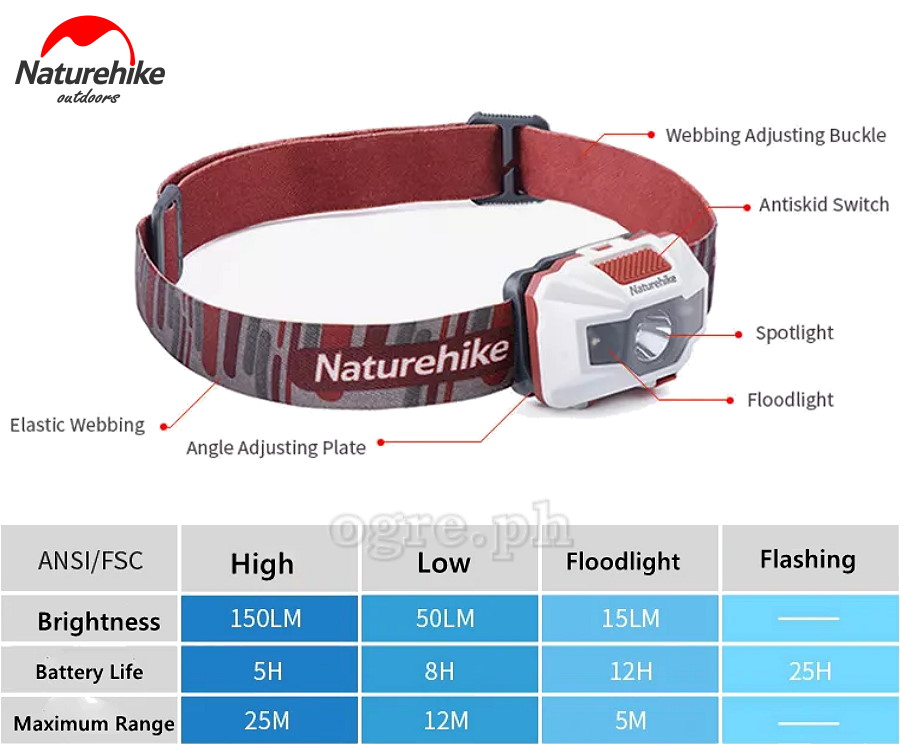 NH00T002-D Rechargeable Waterproof Head Lamp (IPX4 150lm)