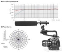 BY-PVM1000L Professional Condenser Shotgun Microphone