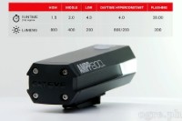 HL-EL088RC AMPP800 Rechargeable Head Light