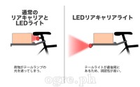 DLC221 LED Rear Carrier