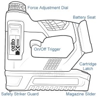 PXSGS-5021 Cordless Staple Gun (Tool Only Version) (Brand New Australian Surplus)