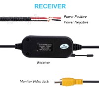 WTR-01 Wireless Kit for Vehicle Rear View Camera Systems